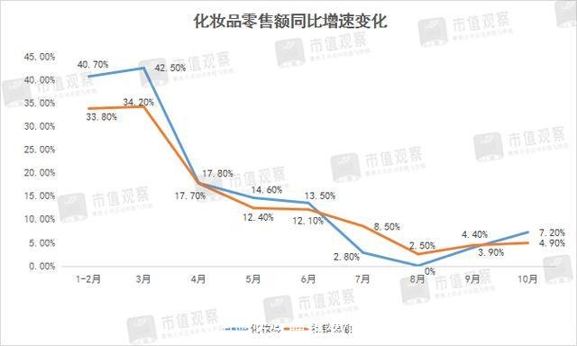中国彩妆品牌排名(国内彩妆品牌十大排名2021)