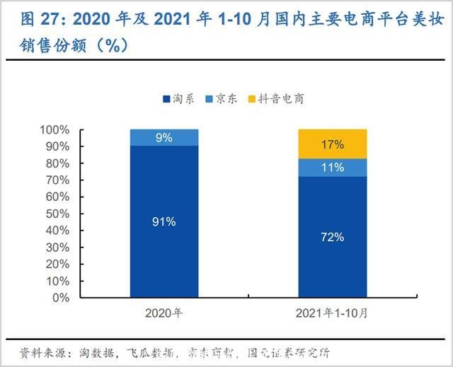 中国彩妆品牌排名(国内彩妆品牌十大排名2021)