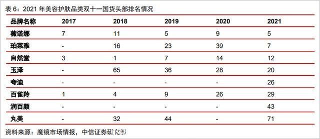 中国彩妆品牌排名(国内彩妆品牌十大排名2021)