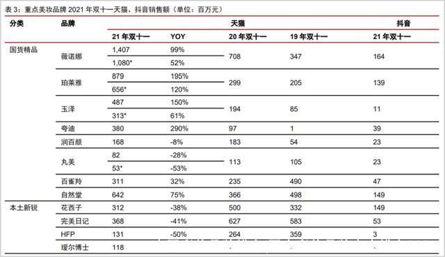 中国彩妆品牌排名(国内彩妆品牌十大排名2021)