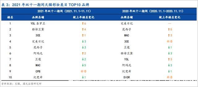 中国彩妆品牌排名(国内彩妆品牌十大排名2021)