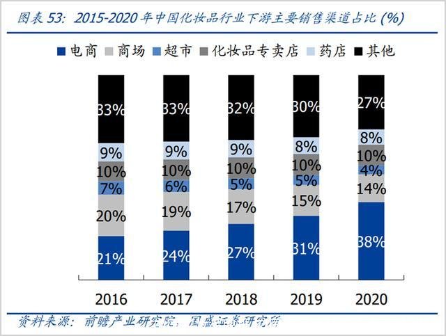 中国彩妆品牌排名(国内彩妆品牌十大排名2021)