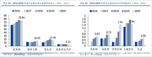 中国彩妆品牌排名(国内彩妆品牌十大排名2021)