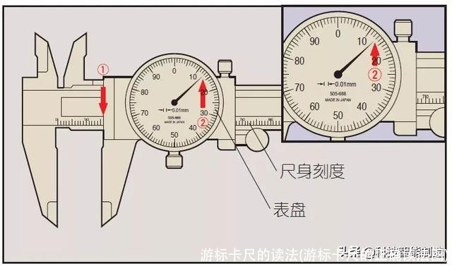 游标卡尺的读法(游标卡尺的正确读法图)