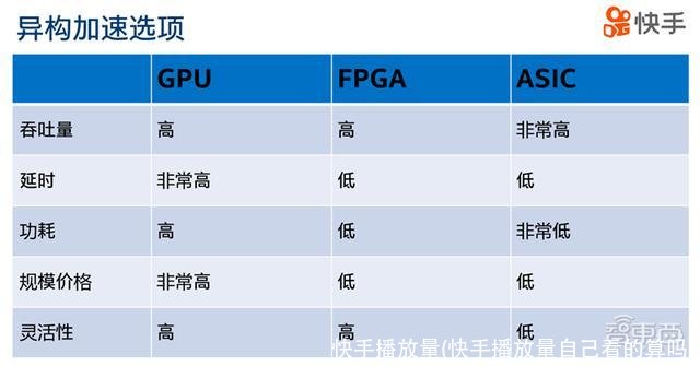 快手播放量(快手播放量自己看的算吗)