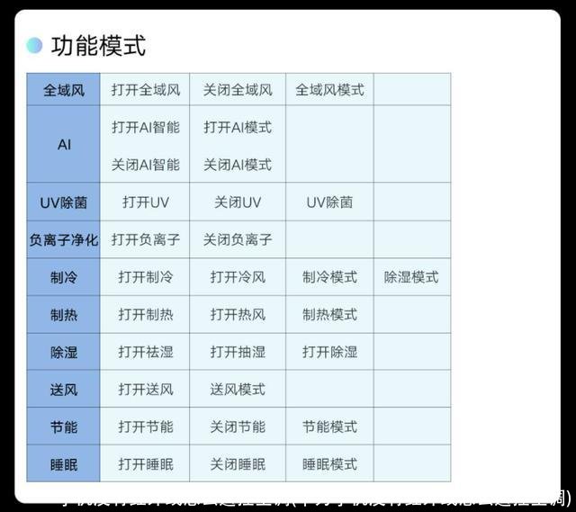 手机没有红外线怎么遥控空调(华为手机没有红外线怎么遥控空调)