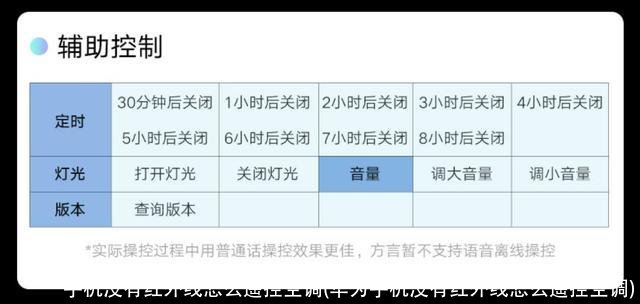 手机没有红外线怎么遥控空调(华为手机没有红外线怎么遥控空调)