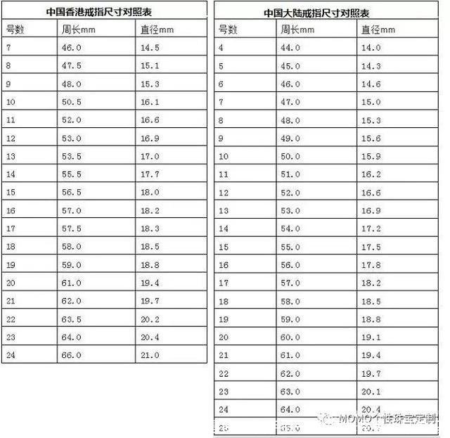 手指一圈6厘米是多少号(手指一圈6厘米是多少号美码)