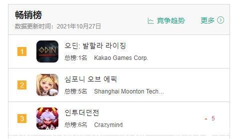 排名第一的网游(排名第一的网游bt777游戏绿色平台)