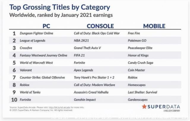 排名第一的网游(排名第一的网游bt777游戏绿色平台)