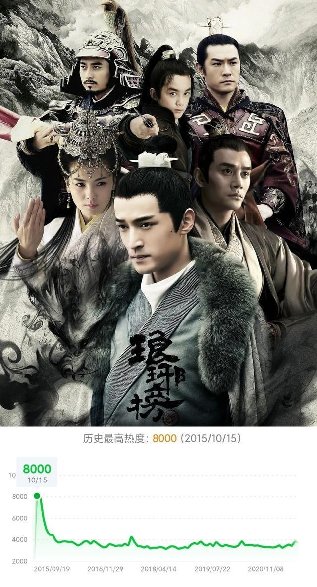 古装喜剧电视剧(古装喜剧电视剧大全电视剧)