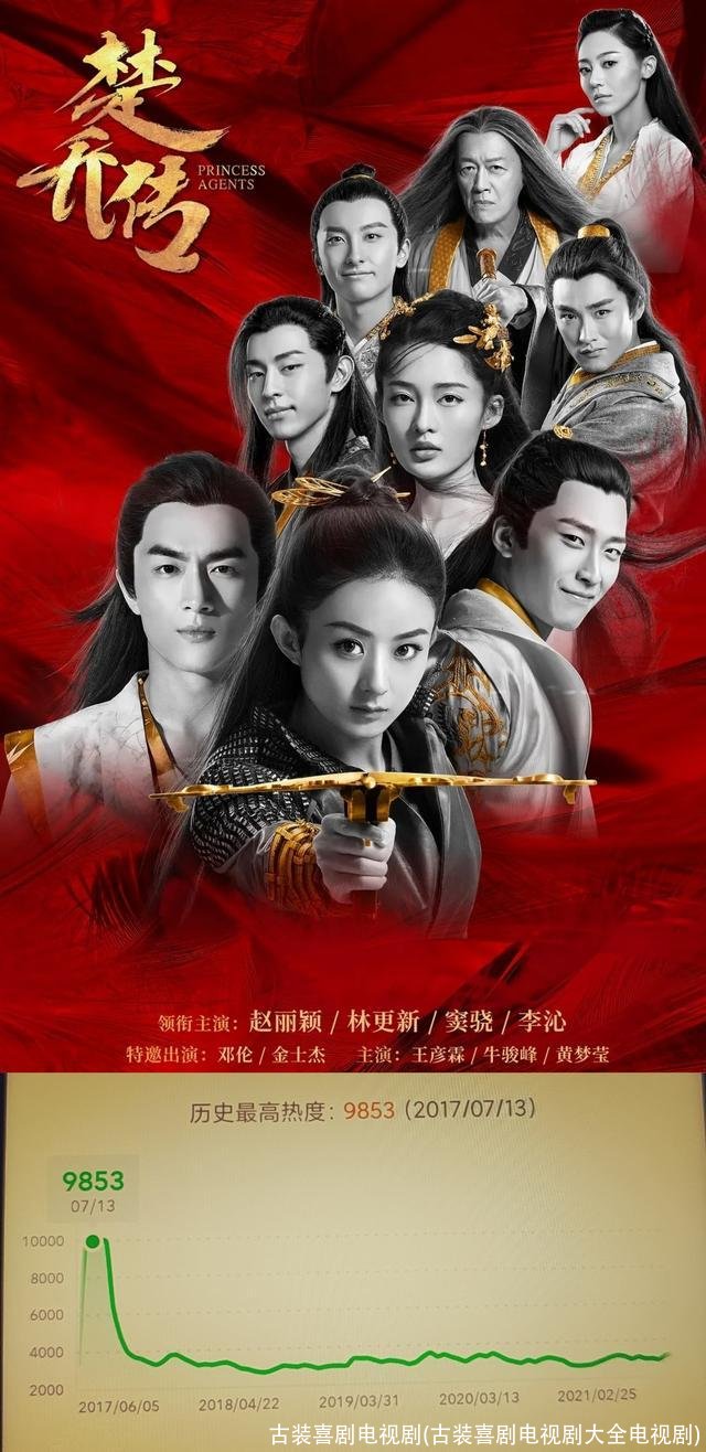 古装喜剧电视剧(古装喜剧电视剧大全电视剧)