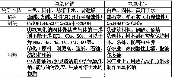 熟石灰是碱吗(熟石灰是酸还是碱)