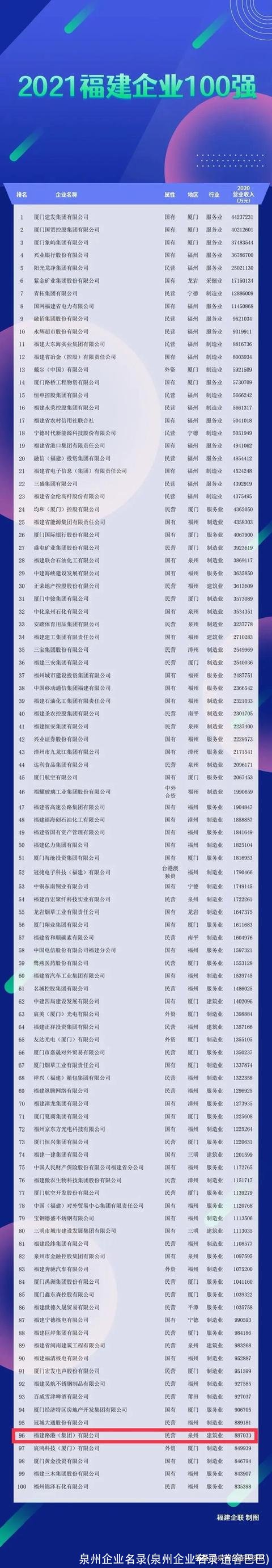 泉州企业名录(泉州企业名录 道客巴巴)