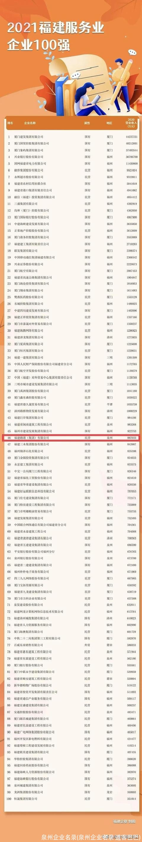 泉州企业名录(泉州企业名录 道客巴巴)