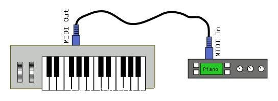 midi输入设备是什么(电钢琴midi输入设备是什么)