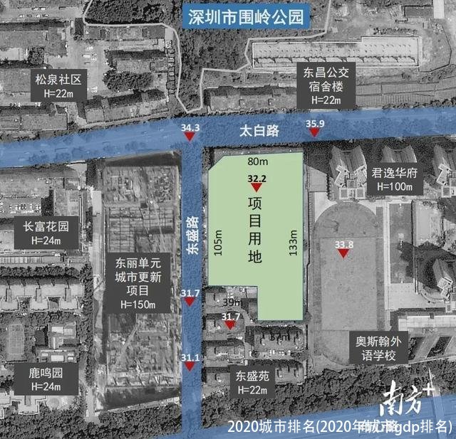 2020城市排名(2020年城市gdp排名)