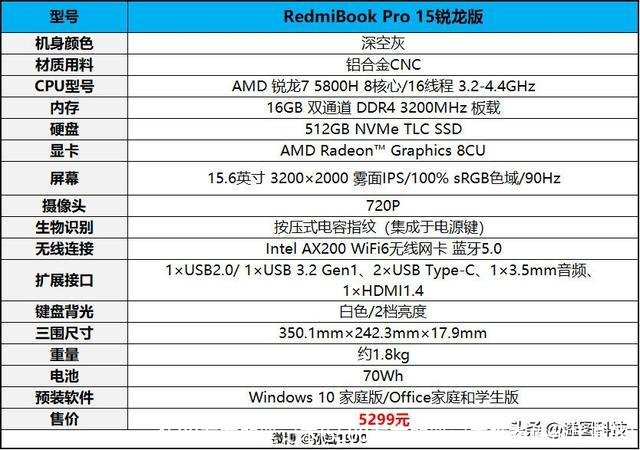 4500左右的笔记本(5500左右的笔记本推荐性价比高的)