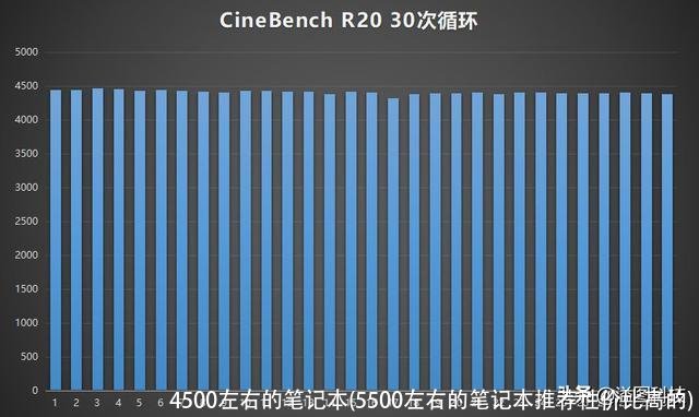 4500左右的笔记本(5500左右的笔记本推荐性价比高的)
