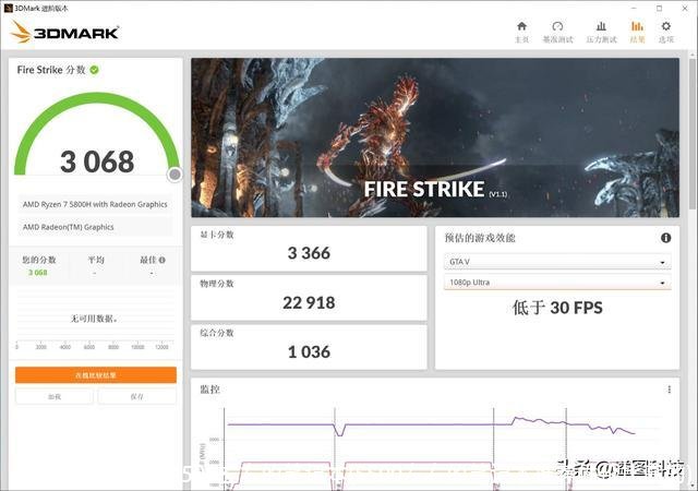 4500左右的笔记本(5500左右的笔记本推荐性价比高的)