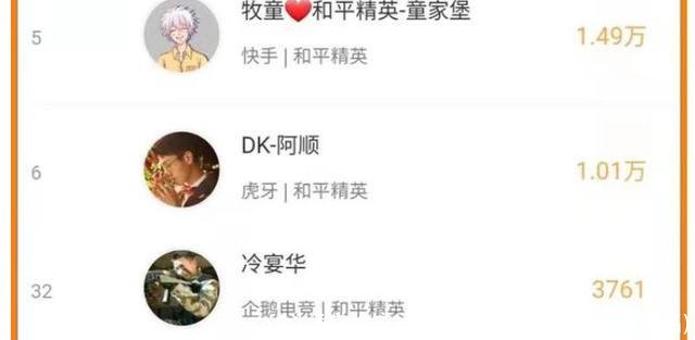 斗鱼美女主播排名(斗鱼十大巅峰主播排名)