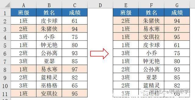excel表格排序(excel表格排序怎么操作)