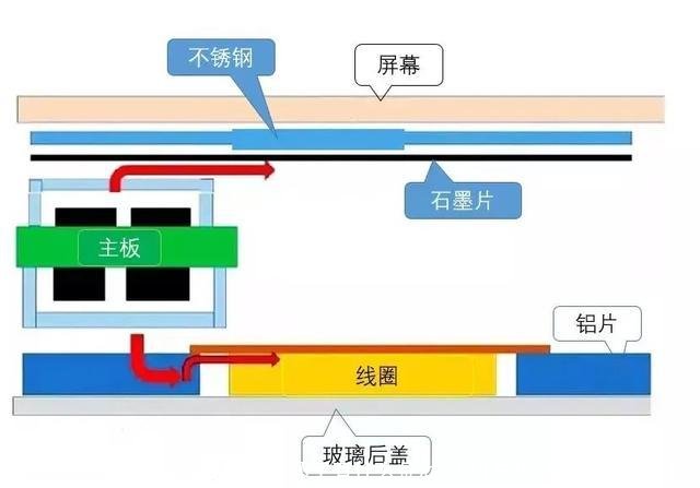 手机主板坏了有什么症状(手机主板坏了有什么症状)
