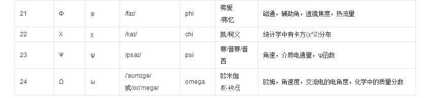 大于号和小于号怎么区分(大于号和小于号怎么区分图片)