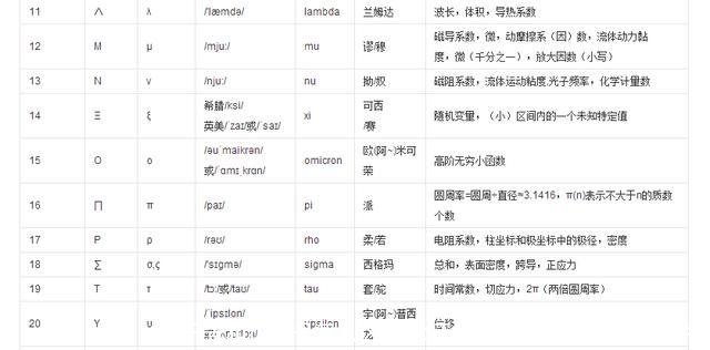 大于号和小于号怎么区分(大于号和小于号怎么区分图片)