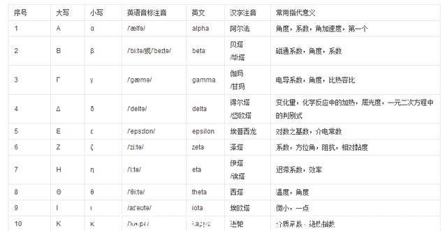 大于号和小于号怎么区分(大于号和小于号怎么区分图片)