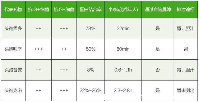 头孢是什么样子的(头孢是什么样子的口服)
