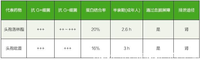 头孢是什么样子的(头孢是什么样子的口服)