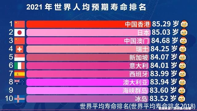 世界平均寿命排名(世界平均寿命排名2018)