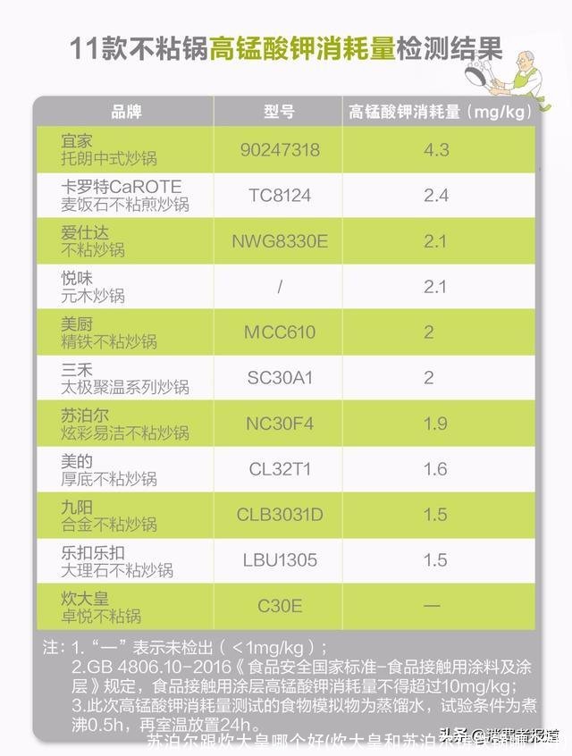 苏泊尔跟炊大皇哪个好(炊大皇和苏泊尔铸铁锅哪个好)