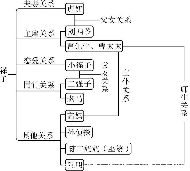 骆驼祥子的主题思想(骆驼祥子的主题思想500字)