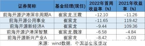 基金跌(基金跌得厉害怎么办)