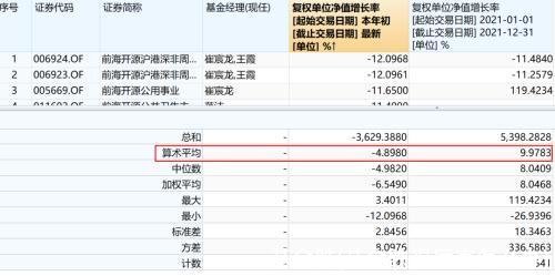 基金跌(基金跌得厉害怎么办)