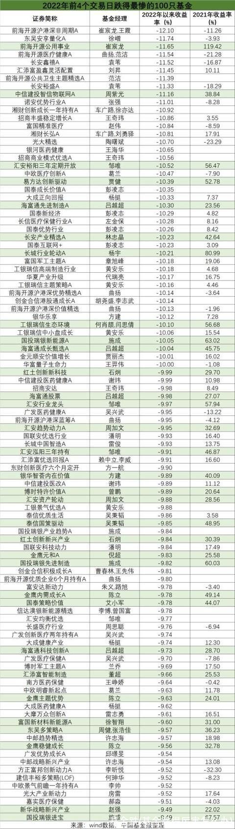 基金跌(基金跌得厉害怎么办)