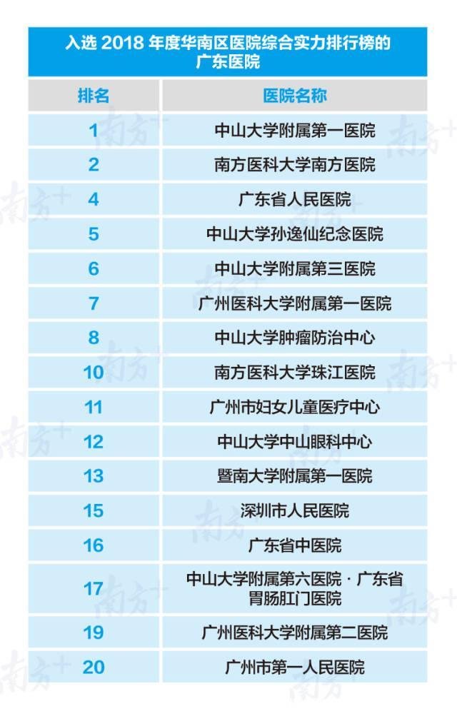 深圳市医院排行榜(深圳市医院肿瘤排行榜)
