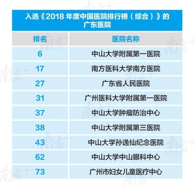 深圳市医院排行榜(深圳市医院肿瘤排行榜)