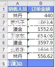 excel下拉求和不正确(excel下拉求和不正确导致金额错误)