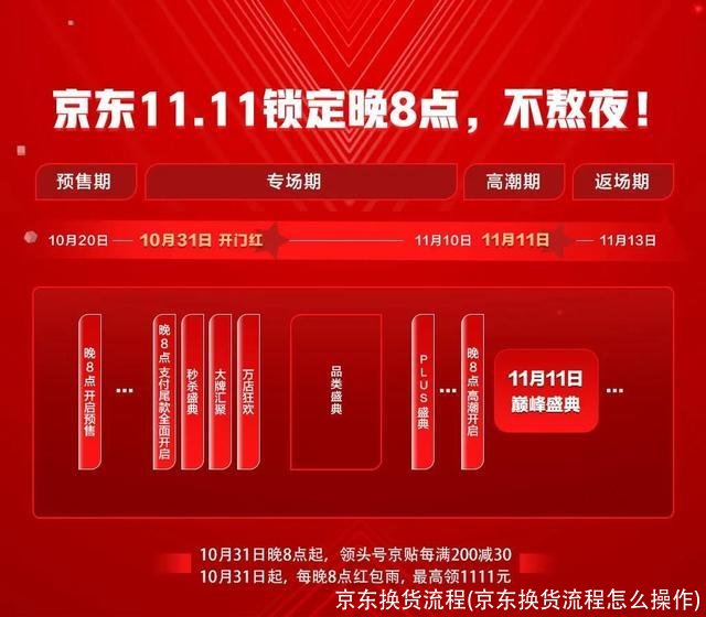 京东换货流程(京东换货流程怎么操作)