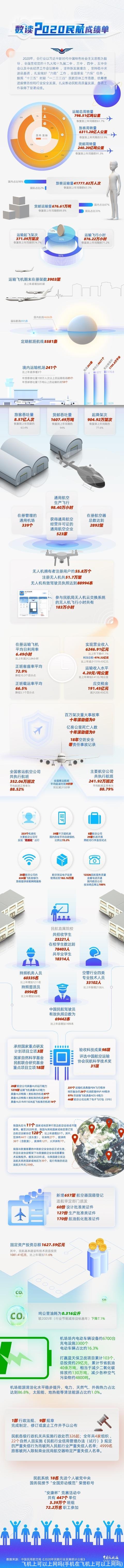 飞机上可以上网吗(手机在飞机上可以上网吗)