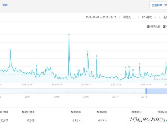 目前最火的大型网游(目前最火的大型网游免费)