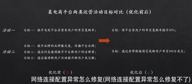 网络连接配置异常怎么修复(网络连接配置异常怎么修复不了)