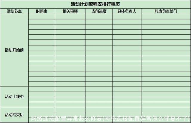 网络连接配置异常怎么修复(网络连接配置异常怎么修复不了)