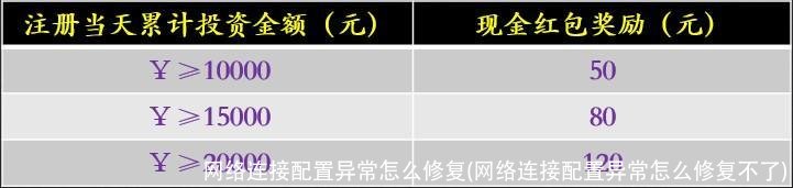 网络连接配置异常怎么修复(网络连接配置异常怎么修复不了)