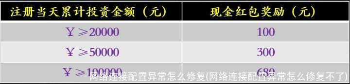 网络连接配置异常怎么修复(网络连接配置异常怎么修复不了)