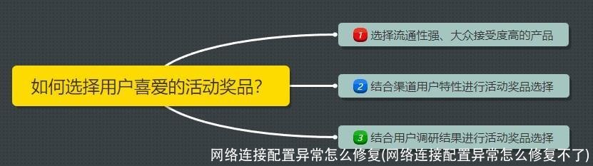 网络连接配置异常怎么修复(网络连接配置异常怎么修复不了)