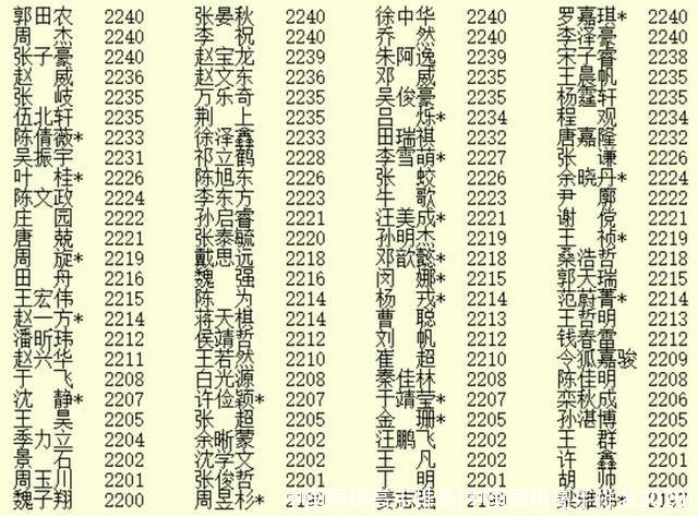 中国围棋高手排名(中国围棋高手排名2020)